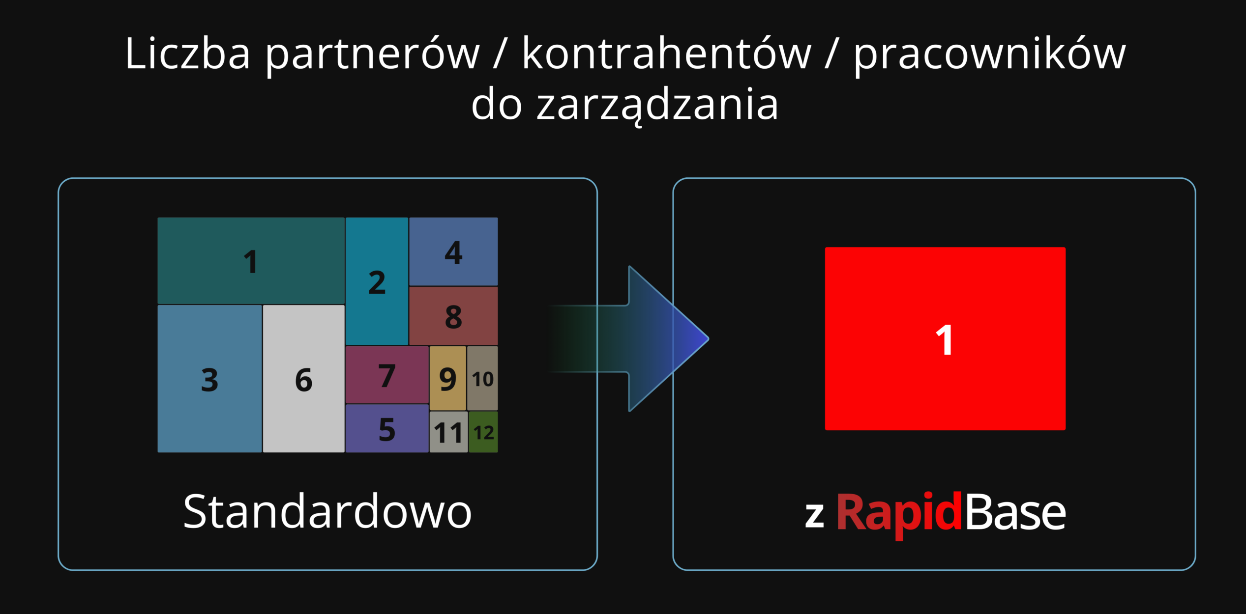 Skróć fazę prototypowania robotów mobilnych o 40%