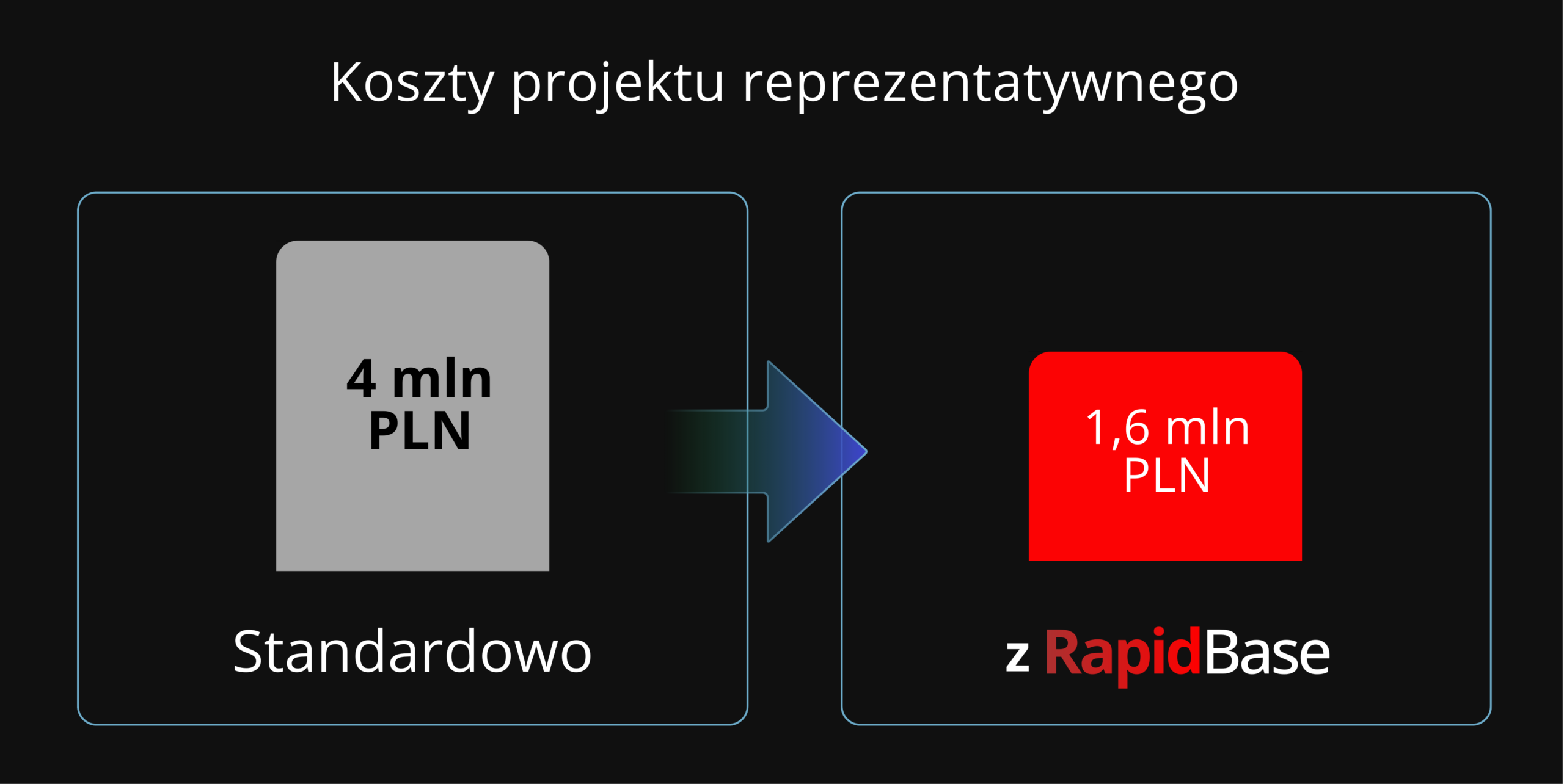 Zaoszczędź setki tysięcy złotych na robotyce